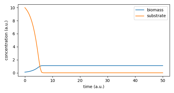 Base class example